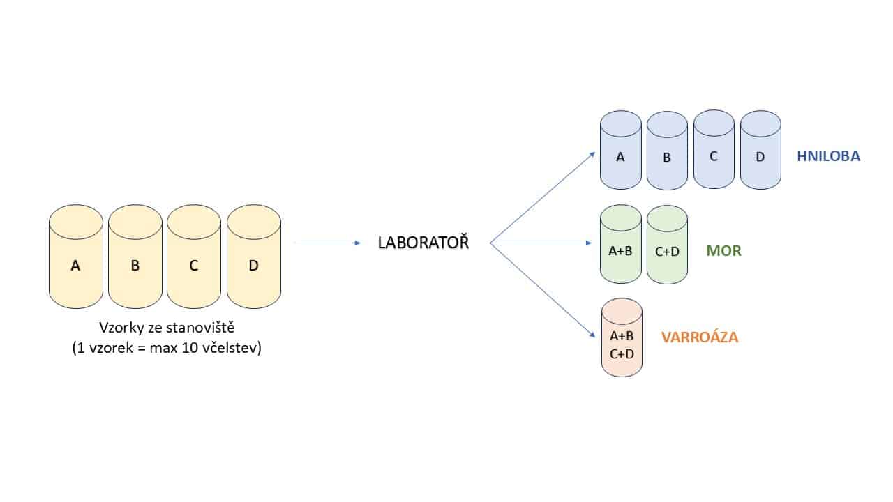 SCHÉMA - VZORKY NA HNILOBU SCHÉMA - VZORKY NA HNILOBU